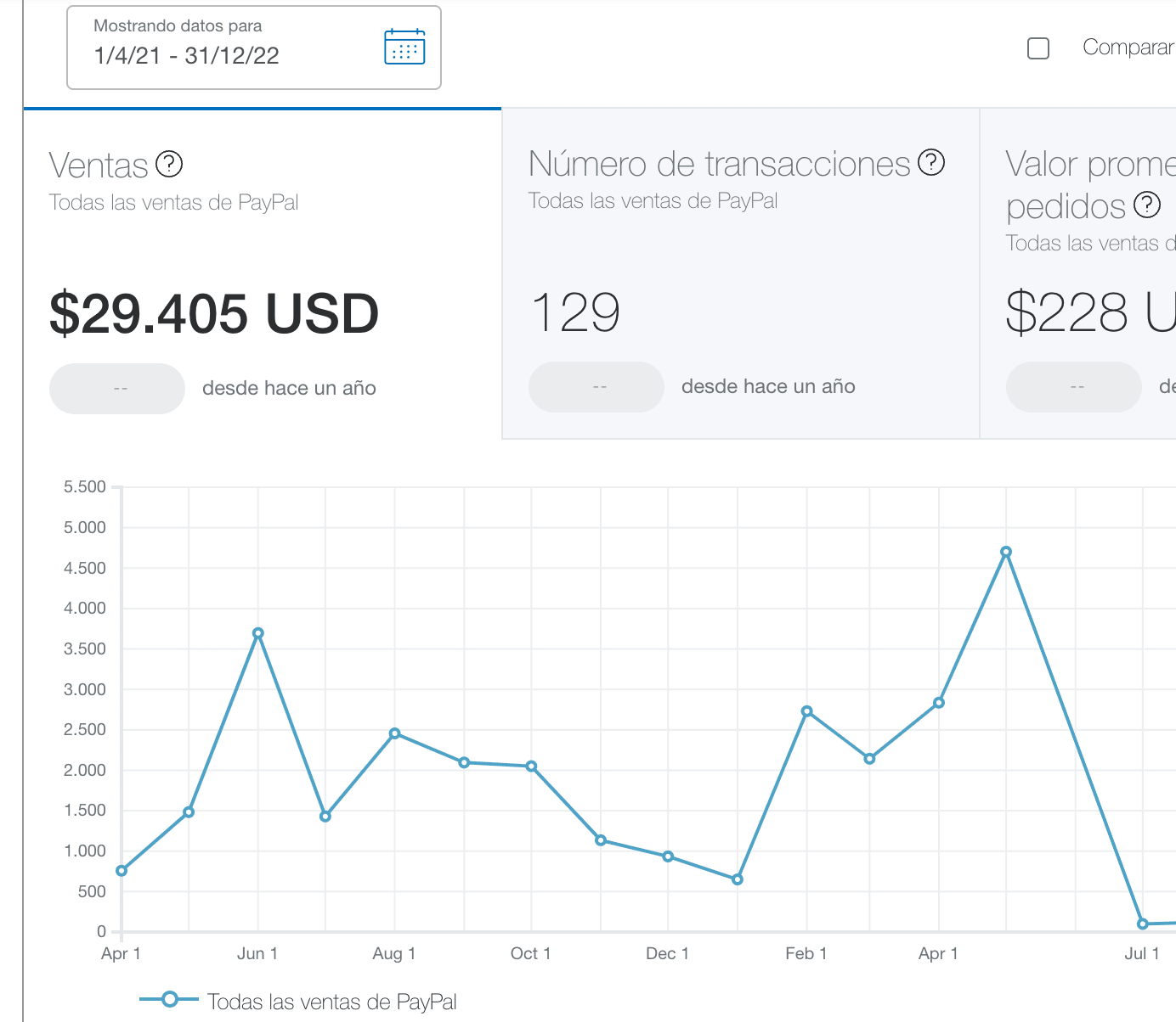 Como Conseguir Clientes Que Paguen 500 1000 2000 3000 USD Para Tus como-conseguir-clientes-que-paguen-500-1000-2000-3000-usd-para-tus